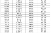 梦见澡堂A股重大调整6月16日生效！6大跨市场指数合计换187只样本