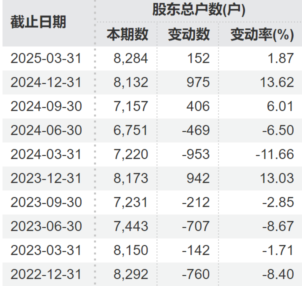 顶(🐎)格重罚！*ST广道实控人被终身市场禁入